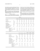 COATING FABRIC FOR AIRBAGS AND METHOD FOR MANUFACTURING THE SAME diagram and image