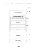 METHOD AND APPARATUS FOR ROUTING MESSAGES OF A POSITIONING PROTOCOL IN A     WIRELESS NETWORK diagram and image