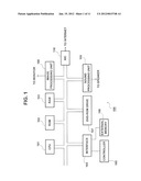 GAME DEVICE, GAME SYSTEM, GAME PROCESSING METHOD, INFORMATION RECORDING     MEDIUM, AND PROGRAM diagram and image