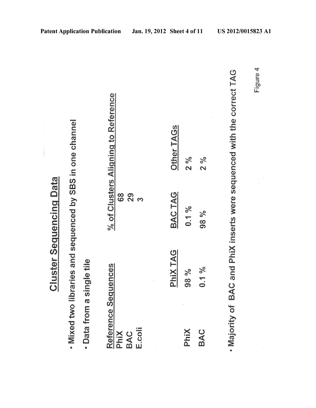 Methods for indexing samples and sequencing multiple polynucleotide     templates - diagram, schematic, and image 05