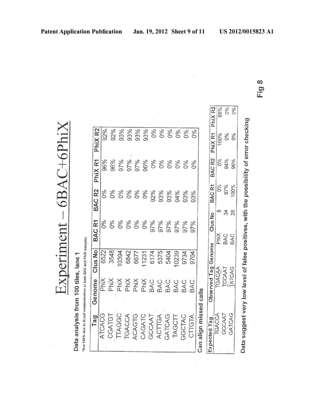 Methods for indexing samples and sequencing multiple polynucleotide     templates - diagram, schematic, and image 10