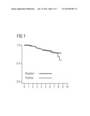 METHOD FOR THERAPY PREDICTION IN TUMORS HAVING IRREGULARITIES IN THE     EXPRESSION OF AT LEAST ONE VEGF LIGAND AND/OR AT LEAST ONE ERBB-RECEPTOR diagram and image