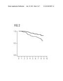 METHOD FOR THERAPY PREDICTION IN TUMORS HAVING IRREGULARITIES IN THE     EXPRESSION OF AT LEAST ONE VEGF LIGAND AND/OR AT LEAST ONE ERBB-RECEPTOR diagram and image