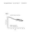 METHOD FOR THERAPY PREDICTION IN TUMORS HAVING IRREGULARITIES IN THE     EXPRESSION OF AT LEAST ONE VEGF LIGAND AND/OR AT LEAST ONE ERBB-RECEPTOR diagram and image