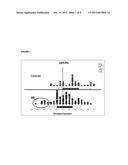 MICRORNA PROFILES FOR EVALUATING MULTIPLE SCLEROSIS diagram and image