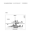 MICRORNA PROFILES FOR EVALUATING MULTIPLE SCLEROSIS diagram and image