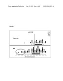 MICRORNA PROFILES FOR EVALUATING MULTIPLE SCLEROSIS diagram and image