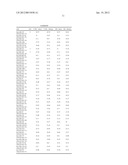 MICRORNA PROFILES FOR EVALUATING MULTIPLE SCLEROSIS diagram and image