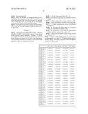 MICRORNA PROFILES FOR EVALUATING MULTIPLE SCLEROSIS diagram and image