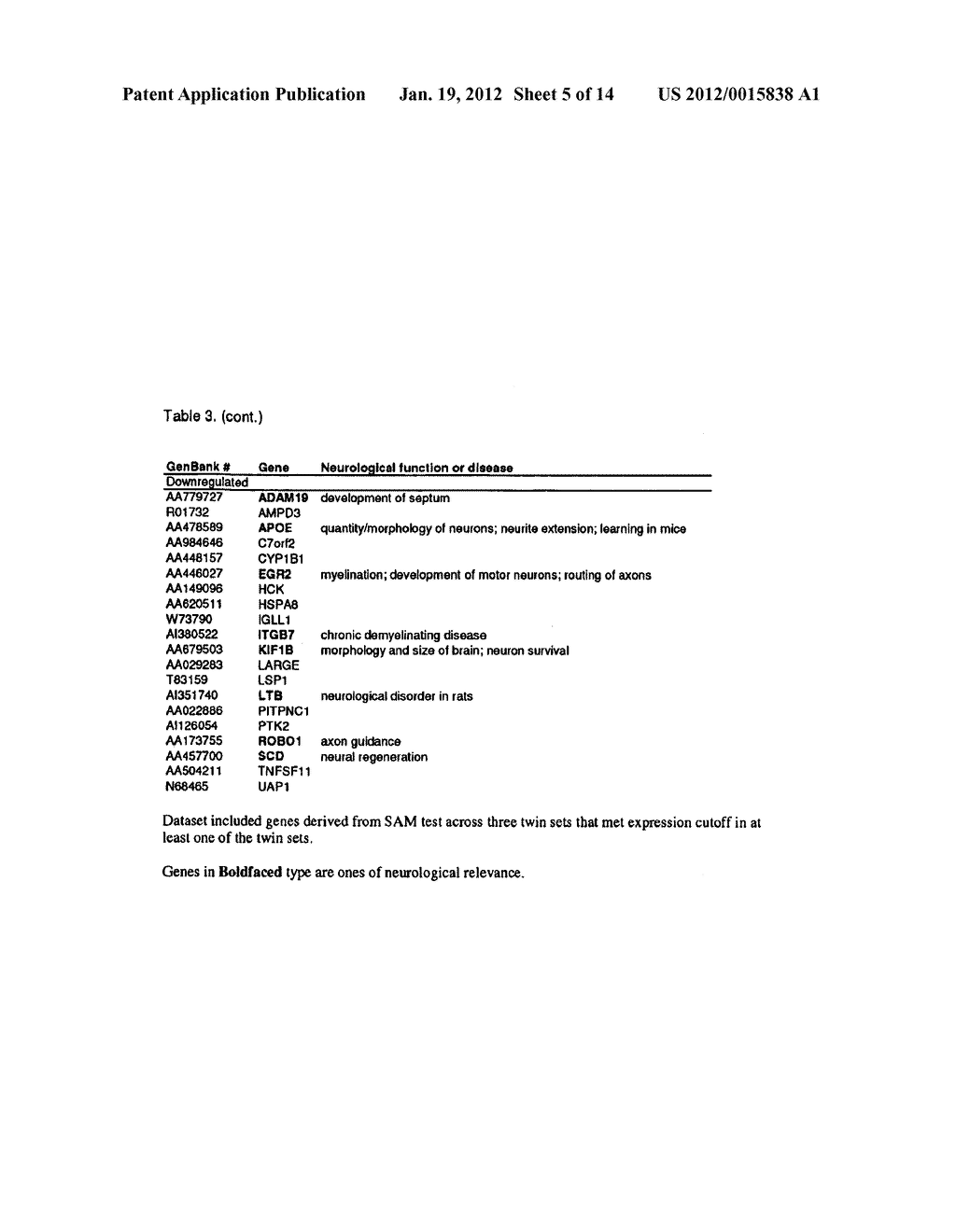 Method and Kit for Diagnosing Autism Using Gene Expression Profiling - diagram, schematic, and image 06