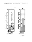 DIAGNOSIS OR PROGNOSIS OF LUNG CANCER AND COLORECTAL CANCER BASED ON     EXPRESSION LEVEL OF GLUTAREDOXIN 3 diagram and image