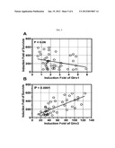 DIAGNOSIS OR PROGNOSIS OF LUNG CANCER AND COLORECTAL CANCER BASED ON     EXPRESSION LEVEL OF GLUTAREDOXIN 3 diagram and image