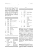 DIAGNOSIS OR PROGNOSIS OF LUNG CANCER AND COLORECTAL CANCER BASED ON     EXPRESSION LEVEL OF GLUTAREDOXIN 3 diagram and image