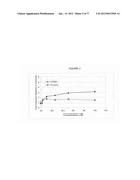 COMPOUNDS FOR THE PREVENTION AND TREATMENT OF CARDIOVASCULAR DISEASES diagram and image