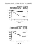 USES OF BORTEZOMIB IN PREDICTING SURVIVAL IN MULTIPLE MYELOMA PATIENTS diagram and image