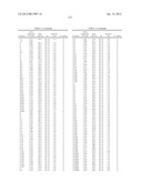 Furopyridine compounds and uses thereof diagram and image