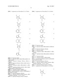 Synergistic fungicidal active substance combinations diagram and image