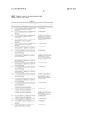 Synergistic fungicidal active substance combinations diagram and image