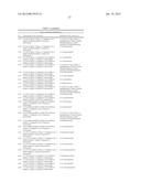 Synergistic fungicidal active substance combinations diagram and image