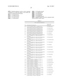 Synergistic fungicidal active substance combinations diagram and image