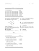 Synergistic fungicidal active substance combinations diagram and image