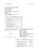 Synergistic fungicidal active substance combinations diagram and image