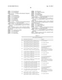 Synergistic fungicidal active substance combinations diagram and image