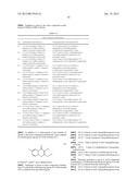 Synergistic fungicidal active substance combinations diagram and image