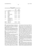 Synergistic fungicidal active substance combinations diagram and image