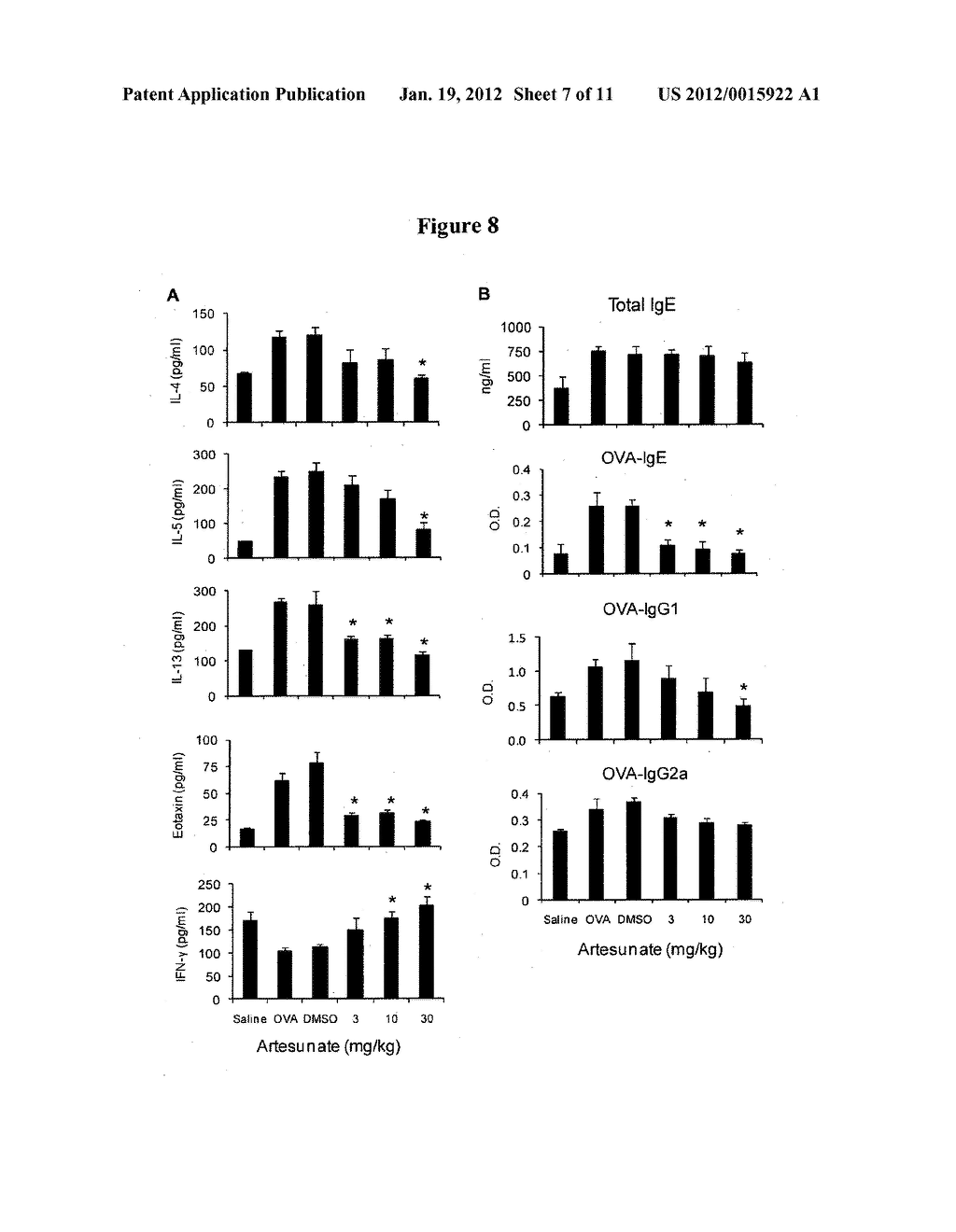 USE OF ARTEMISININ DERIVATIVES FOR THE TREATMENT OF ASTHMA AND CHRONIC     OBSTRUCTIVE PULMONARY DISEASE (COPD) - diagram, schematic, and image 08