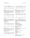 Pyrazole Derivatives Used as CCR4 Receptor Antagonists diagram and image