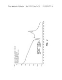 Polymorphs of Brimonidine Pamoate diagram and image