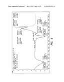 Polymorphs of Brimonidine Pamoate diagram and image