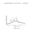 F, G, H, I and K Crystal Forms of Imatinib Mesylate diagram and image