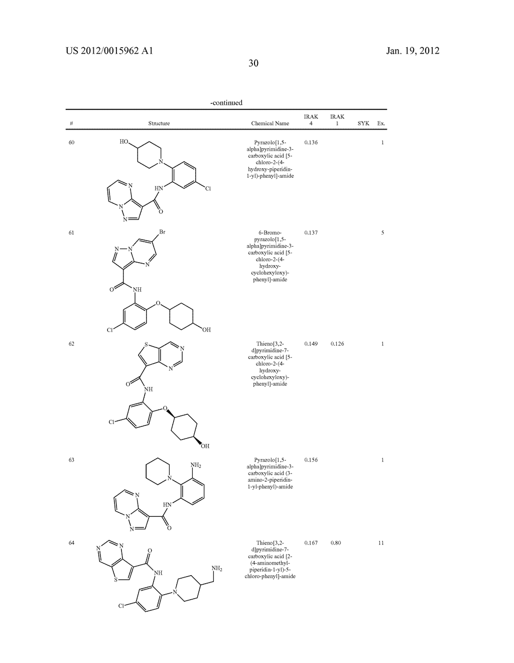 PYRAZOLO[1,5a]PYRIMIDINE DERIVATIVES AS IRAK4 MODULATORS - diagram, schematic, and image 31