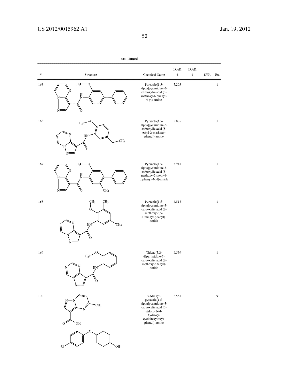 PYRAZOLO[1,5a]PYRIMIDINE DERIVATIVES AS IRAK4 MODULATORS - diagram, schematic, and image 51