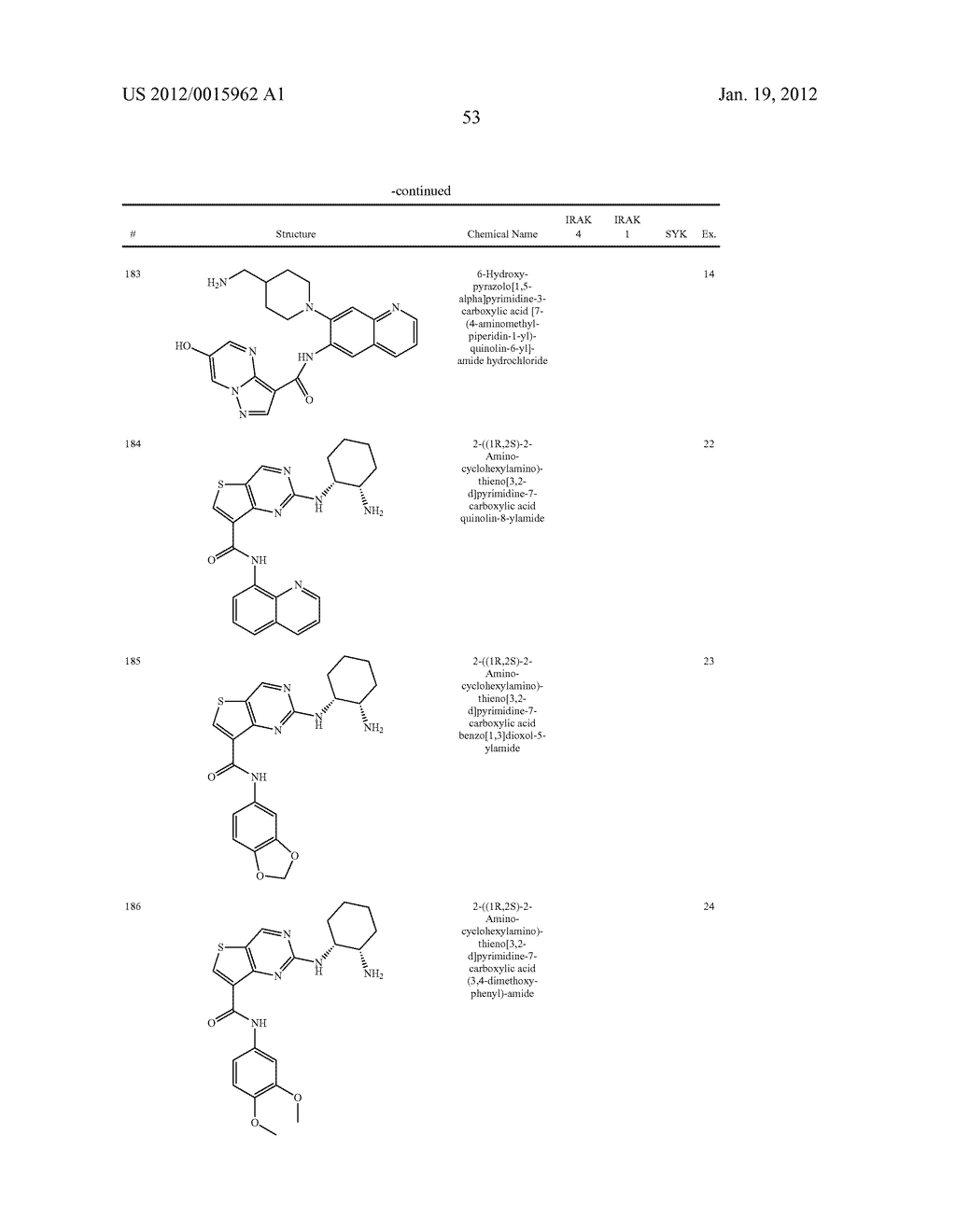 PYRAZOLO[1,5a]PYRIMIDINE DERIVATIVES AS IRAK4 MODULATORS - diagram, schematic, and image 54