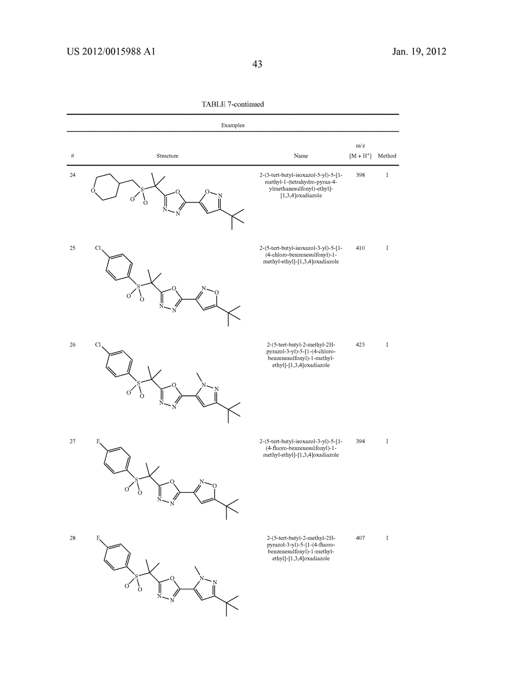 Sulfone Compounds Which Modulate The CB2 Receptor - diagram, schematic, and image 44