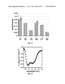 LINKED MYC-MAX SMALL MOLECULE INHIBITORS diagram and image