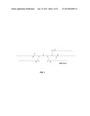 Optimized Methods For Delivery Of DSRNA Targeting The PCSK9 Gene diagram and image