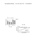 Optimized Methods For Delivery Of DSRNA Targeting The PCSK9 Gene diagram and image