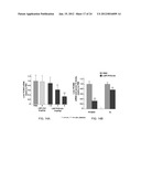 Optimized Methods For Delivery Of DSRNA Targeting The PCSK9 Gene diagram and image