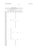 Optimized Methods For Delivery Of DSRNA Targeting The PCSK9 Gene diagram and image