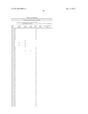 Optimized Methods For Delivery Of DSRNA Targeting The PCSK9 Gene diagram and image