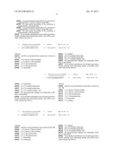 RNA Interference Mediated Inhibition of BTB and CNC Homology 1, Basic     Leucine Zipper Transcription Factor 1 (BACH1) Gene Expression Using Short     Interfering Nucleic Acid (siNA) diagram and image