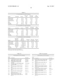 RNA Interference Mediated Inhibition of Connective Tissue Growth Factor     (CTGF) Gene Expression Using Short Interfering Nucleic Acid (siNA) diagram and image