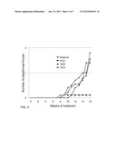 ANTI-CANCER OLIGODEOXYNUCLEOTIDES diagram and image