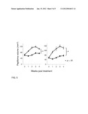 ANTI-CANCER OLIGODEOXYNUCLEOTIDES diagram and image