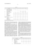 Water-In-Oil Emulsion Composition diagram and image