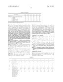 Water-In-Oil Emulsion Composition diagram and image